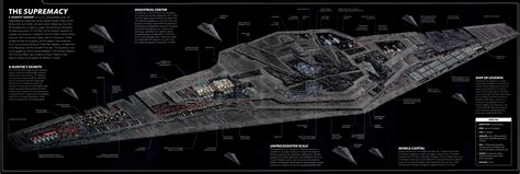 mega class star destroyer.